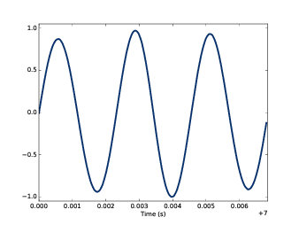 Segment from a recording of a bell