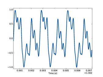 Segment from a recording of a violin