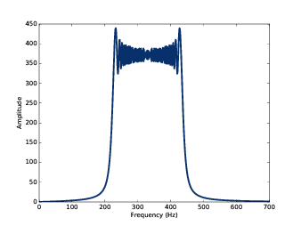 Spectrum of a one-second one-octave chirp
