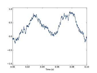 Waveform of Brownian noise