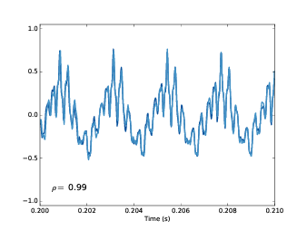 Two segments from a chirp, one starting 0.0023 seconds after the other