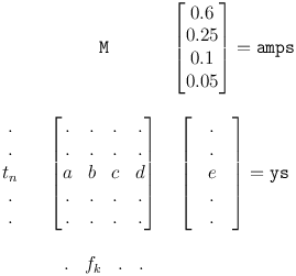 Synthesis with arrays