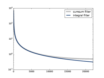 Filters corresponding to cumulative sum and integration