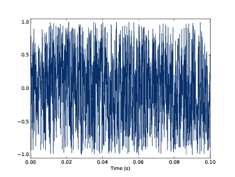 Waveform of uncorrelated uniform noise