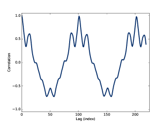 Autocorrelation function for a segment from a chirp