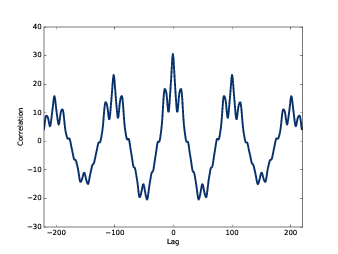 Autocorrelation function computed with np.correlate