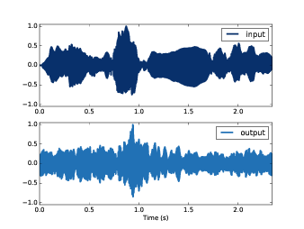 The waveform of the violin recording before and after convolution